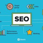 3 Tools to Generate SEO Friendly Content in 2022