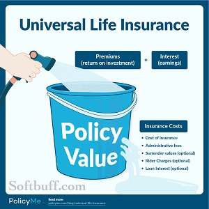 What is universal life insurance and how does it work