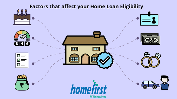 Home Loans Eligibility Factors