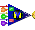 Free Download VideoMeld Portable 1.83 (x64)